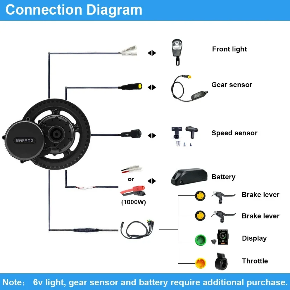 Bafang Motor BBSHD 1000W 52V B – Bafang Bbshd 1000W Conversion Kit Bewertung und Preis