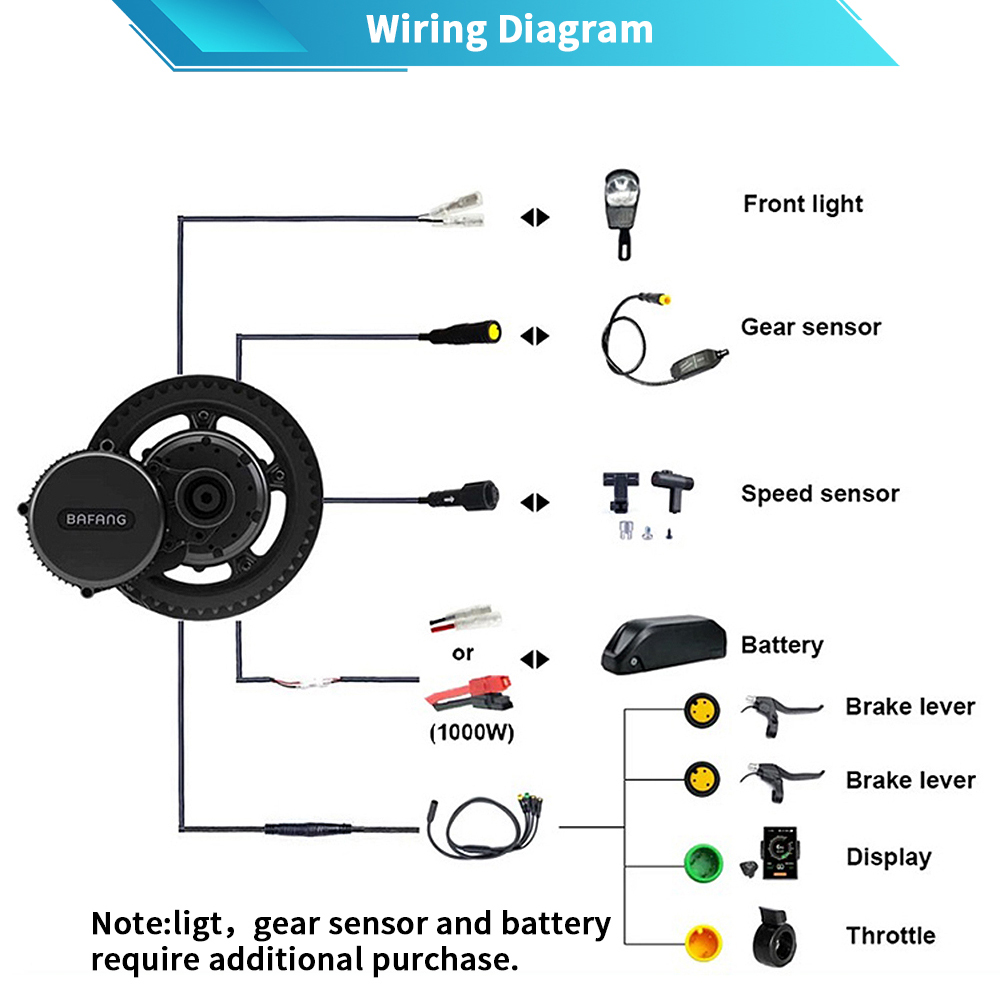 Bafang M615 G320.1000 48V 52V  – Bafang Bbshd 1000W Conversion Kit Bewertung und Preis