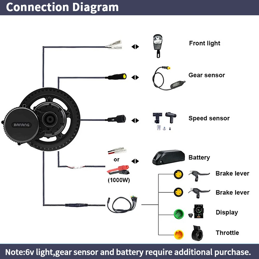 Bafang BBSHD 1000W 48V 68mm Mi – Bafang Bbshd 1000W Conversion Kit Bewertung und Preis